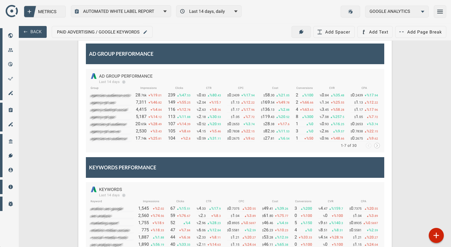 OCTOBOARD dashboards, templates and reports gallery: Google ads keywords report template