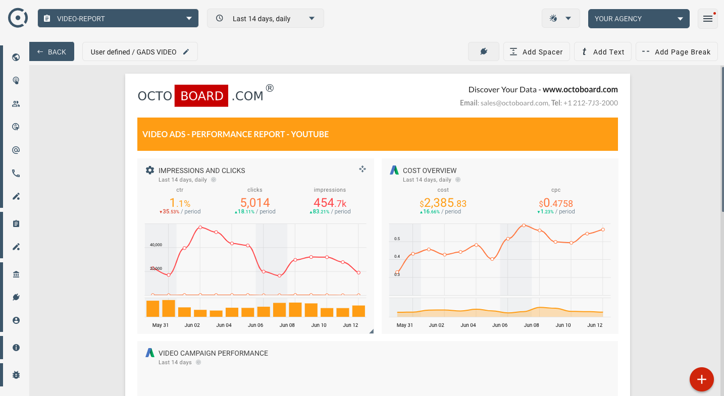 OCTOBOARD dashboards, templates and reports gallery: Google ads youtube report
