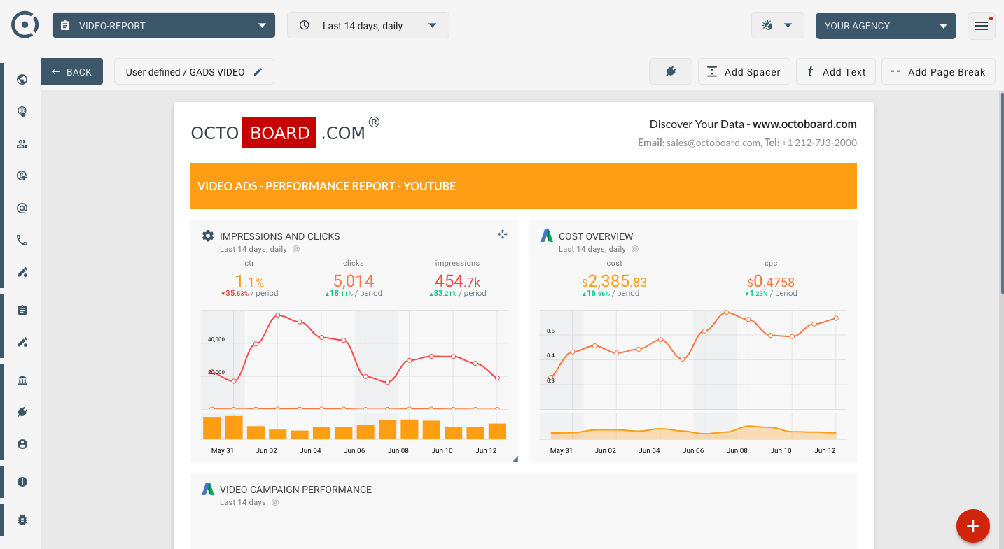 Template for generated report: Google ads youtube report