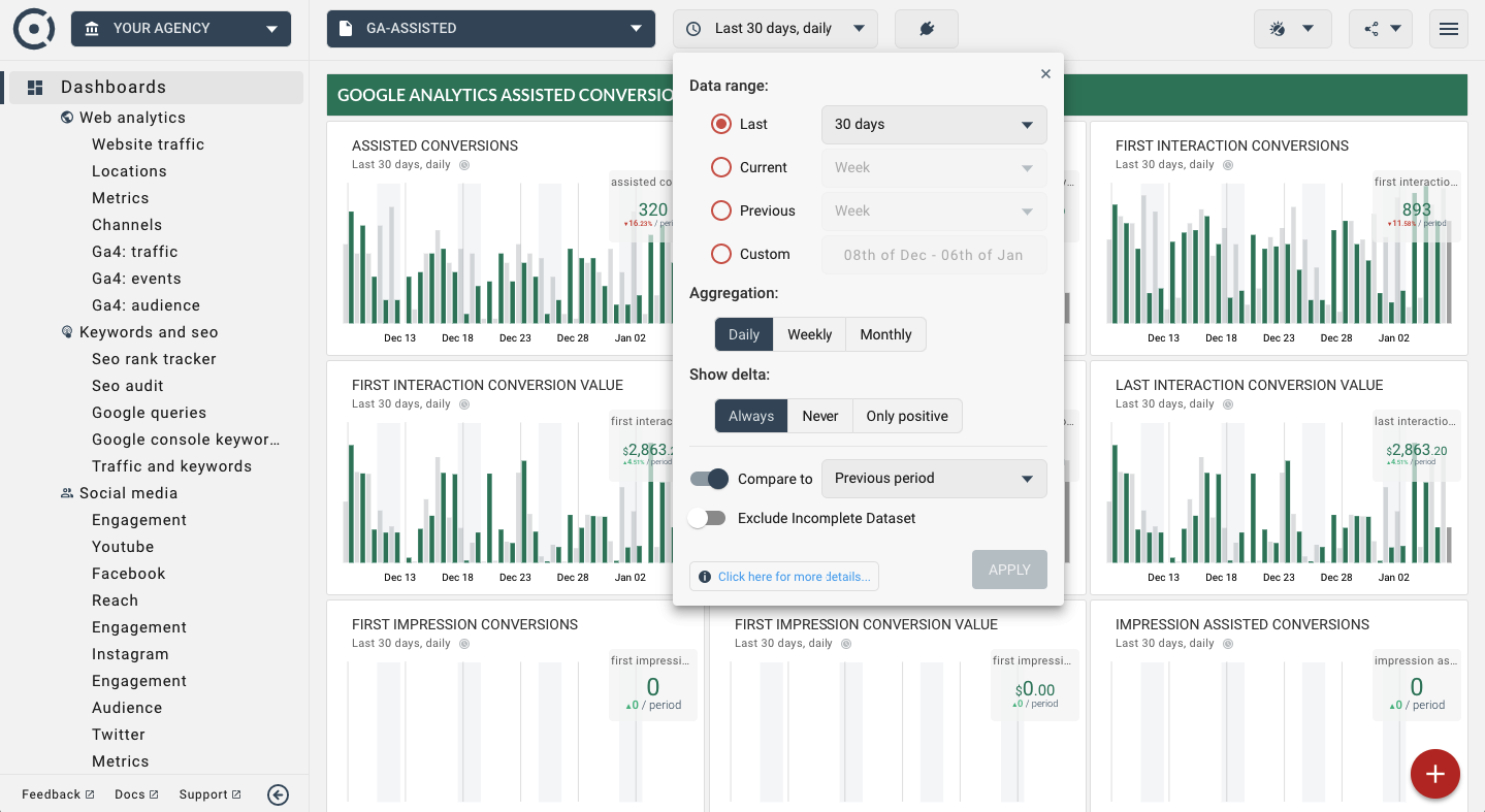 OCTOBOARD dashboards, templates and reports gallery: Google analytics assisted conversions report