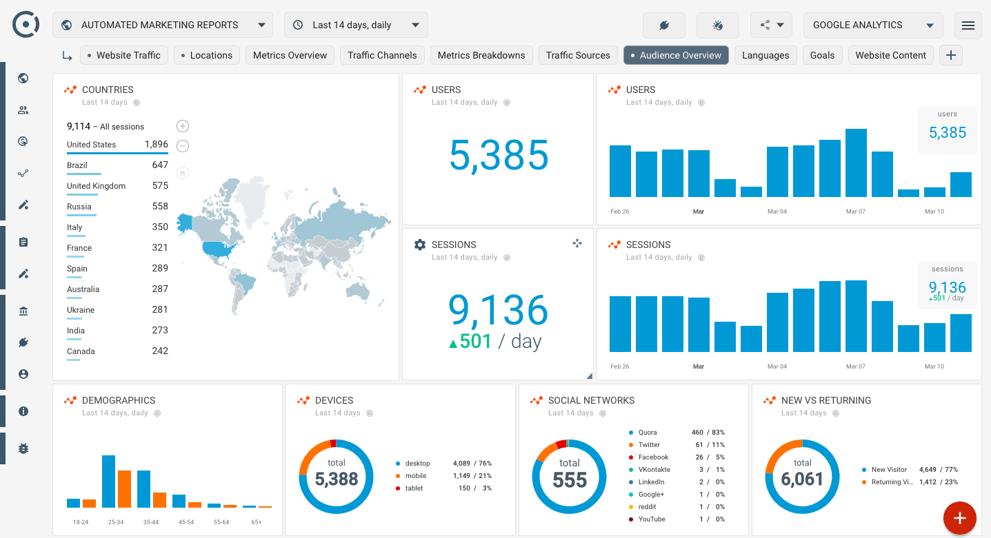 Template for generated report: Google analytics audience template