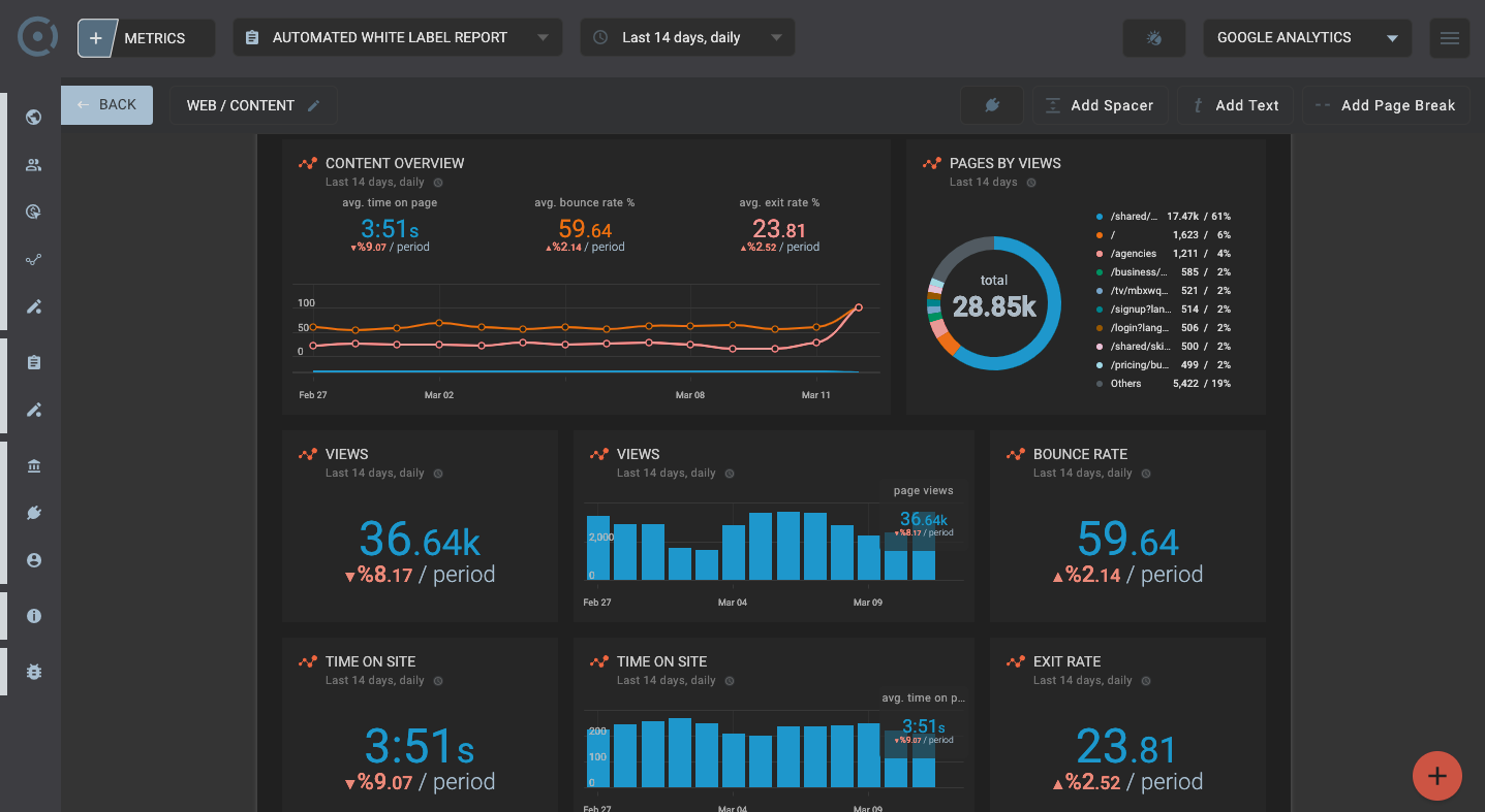 OCTOBOARD dashboards, templates and reports gallery: Google analytics automated report template for website content