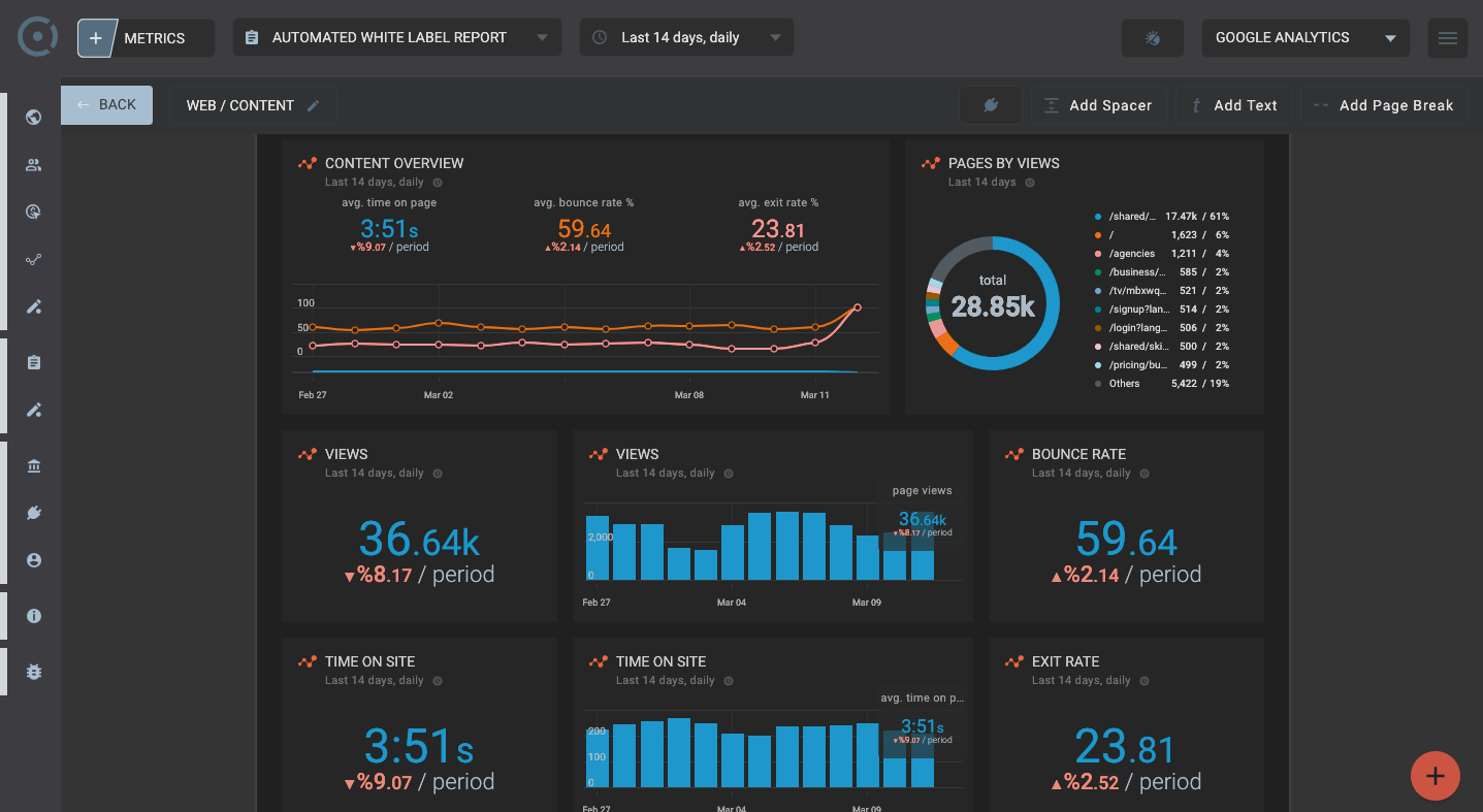 Template for generated report: Google analytics automated report template for website content