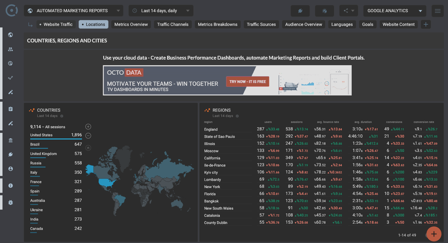 Octoboard data dashboard: Google analytics dashboard