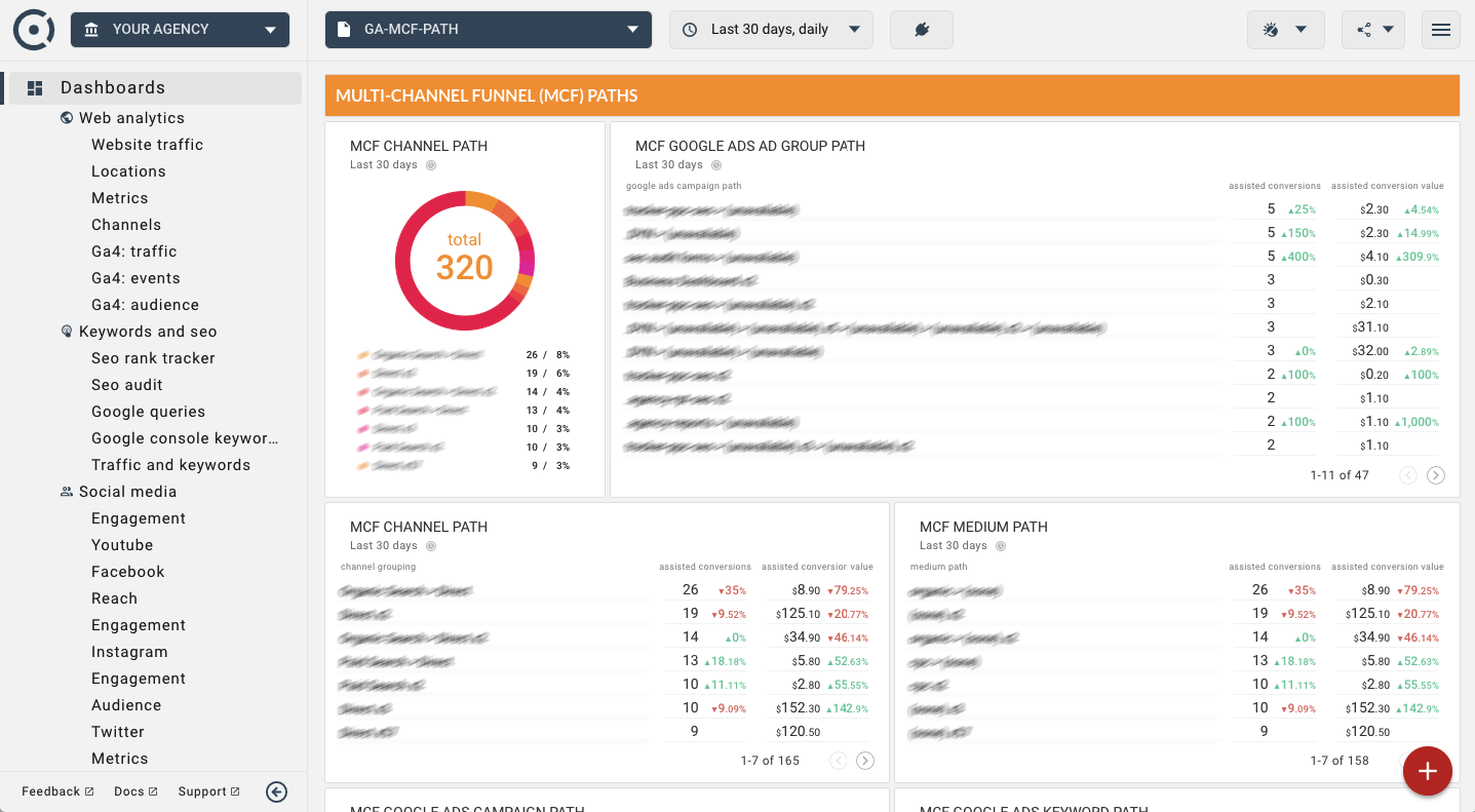 Template for generated report: Google analytics mcf path report