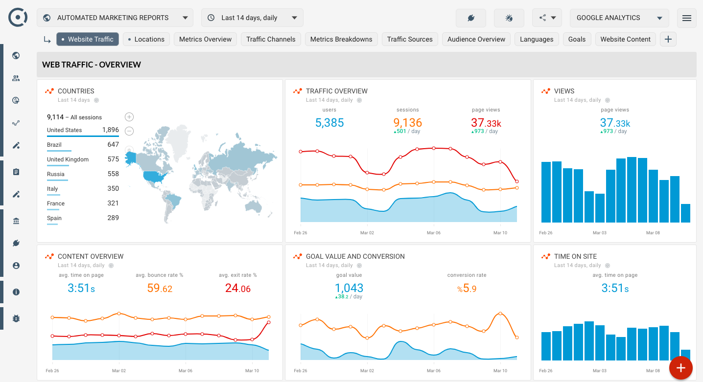 Template for generated report: Google analytics overview template