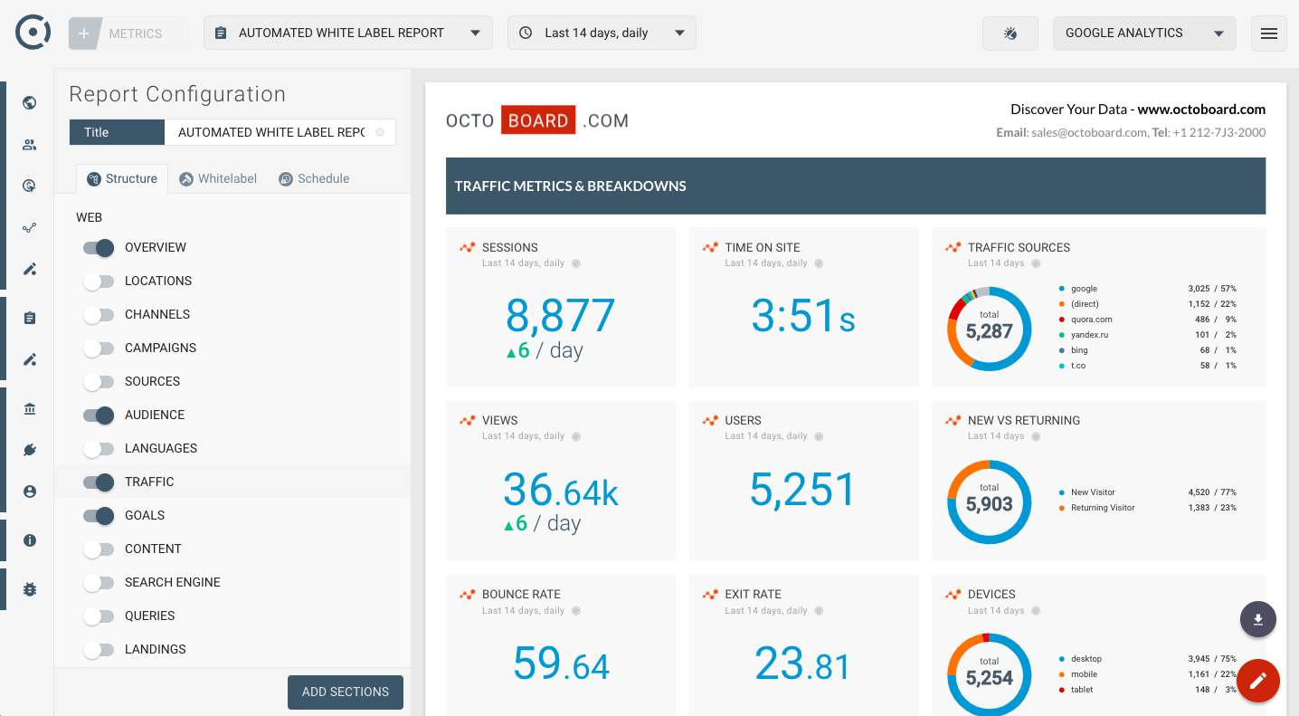 OCTOBOARD dashboards, templates and reports gallery: Google analytics report website metrics for devices keywords mediums