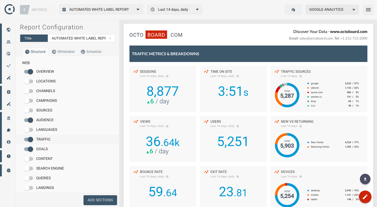 Template for generated report: Google analytics report website metrics for devices keywords mediums