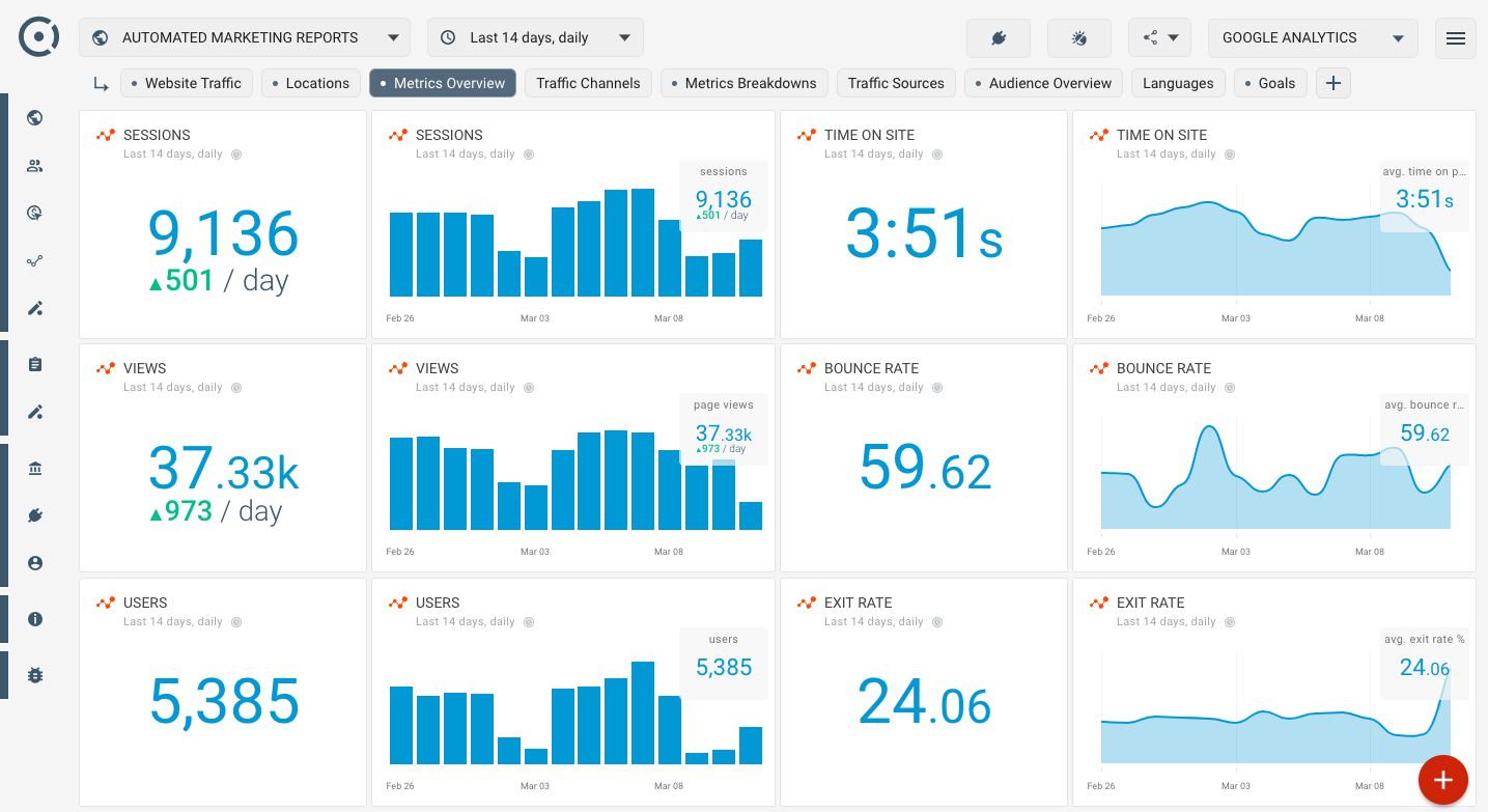 OCTOBOARD dashboards, templates and reports gallery: Google analytics seo dashboard for clients