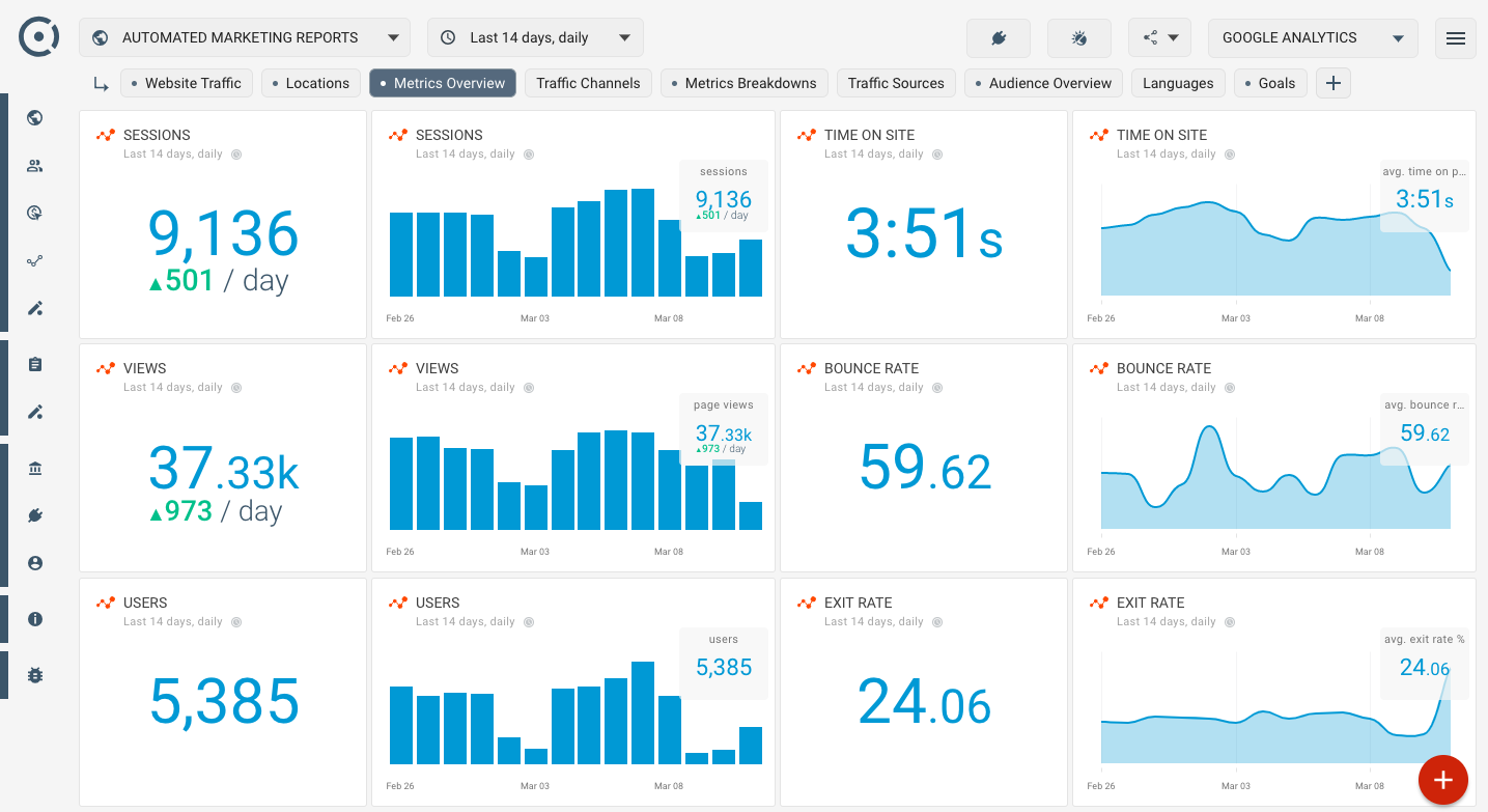 Template for generated report: Google analytics seo dashboard for clients