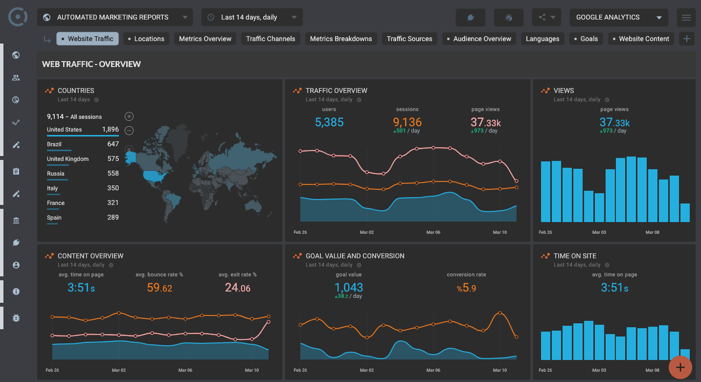 Template for generated report: Google analytics seo dashboard for traffic overview