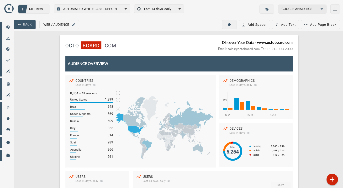 Template for generated report: Google analytics seo report template for audience