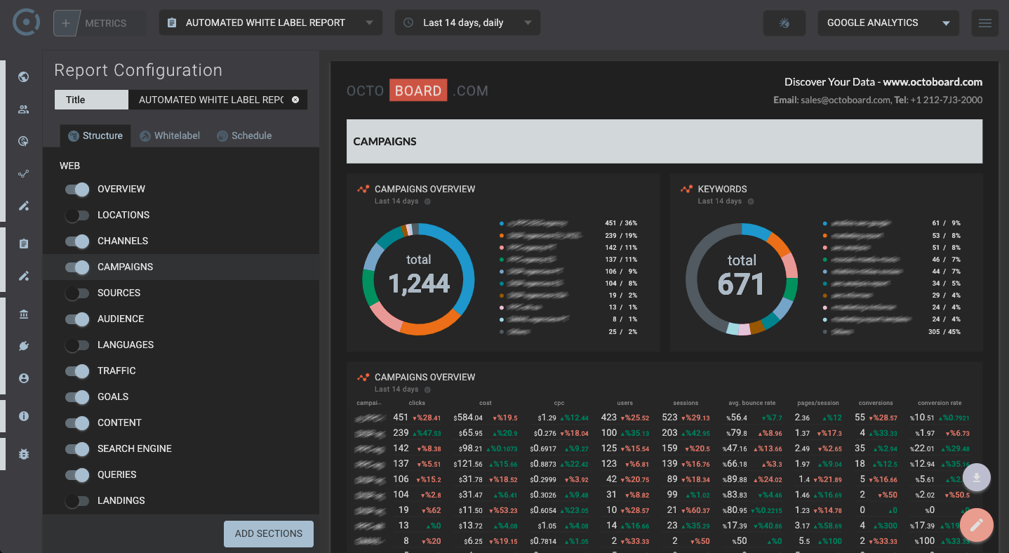 OCTOBOARD dashboards, templates and reports gallery: Google analytics seo report template for google ads campaigns