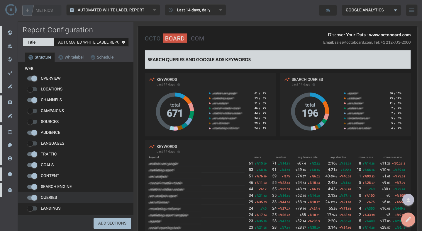 OCTOBOARD dashboards, templates and reports gallery: Google analytics seo report template for search queries