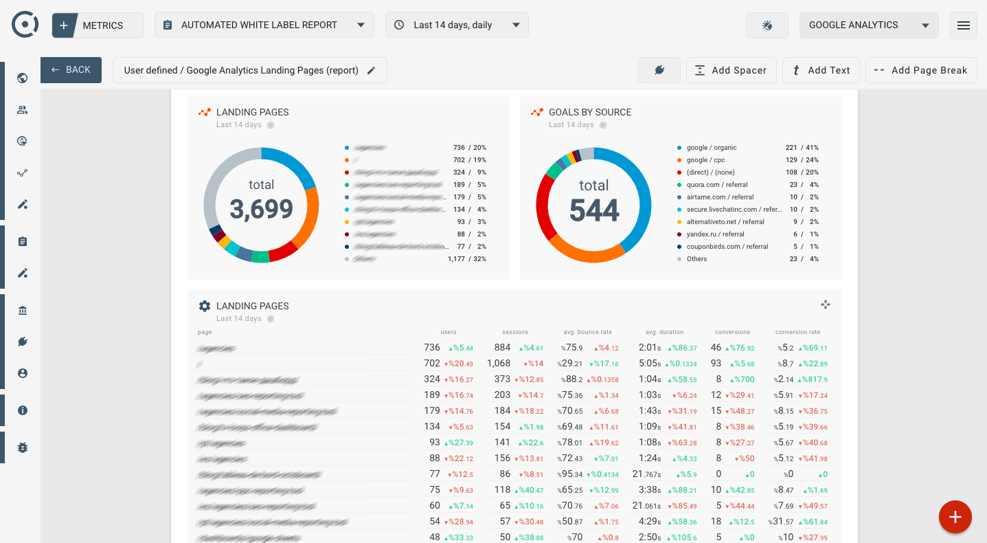 OCTOBOARD dashboards, templates and reports gallery: Google analytics seo report template for website landing pages