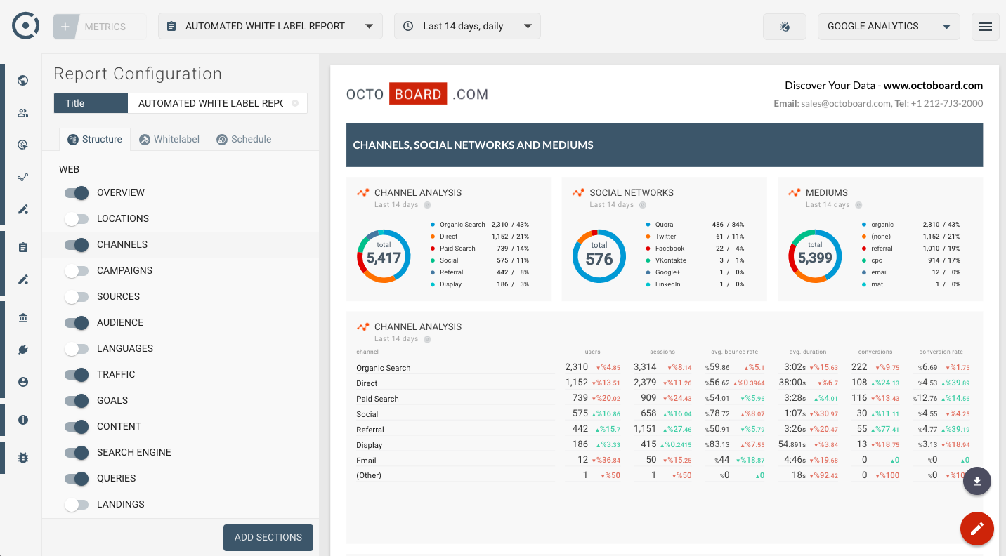 OCTOBOARD dashboards, templates and reports gallery: Google analytics seo report template for website source channels
