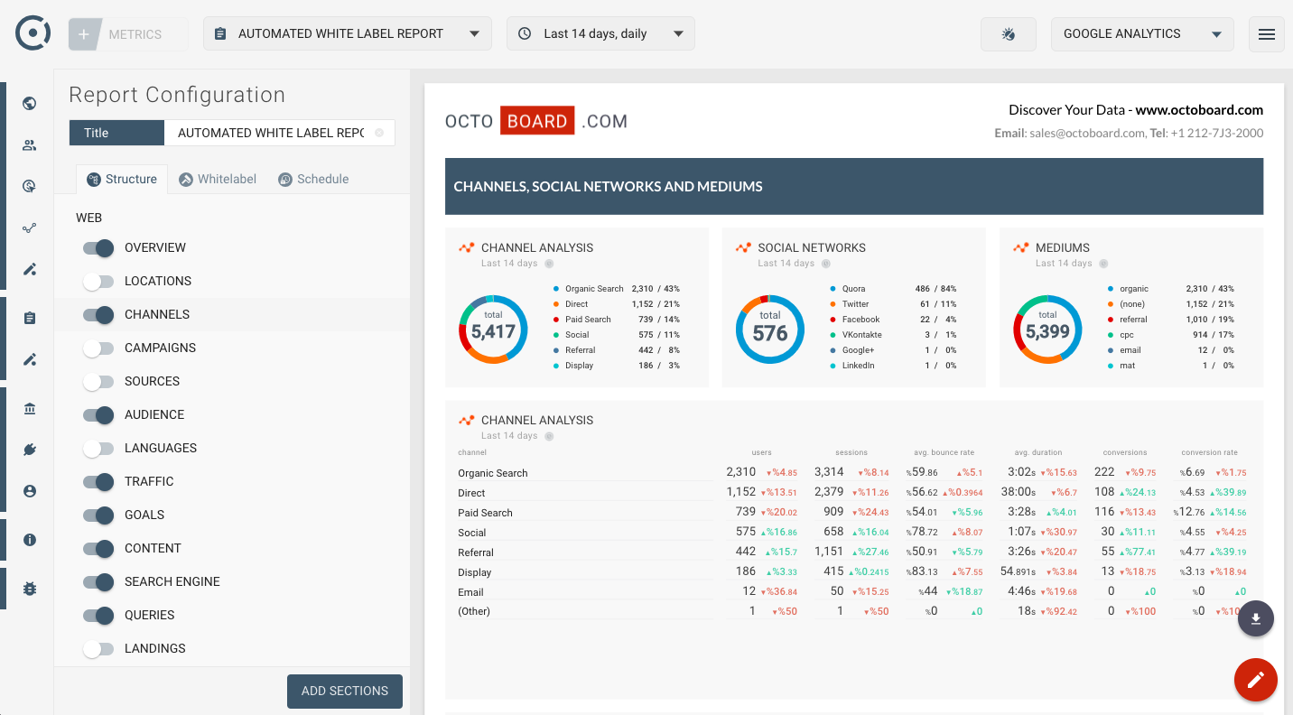 Template for generated report: Google analytics seo report template for website source channels