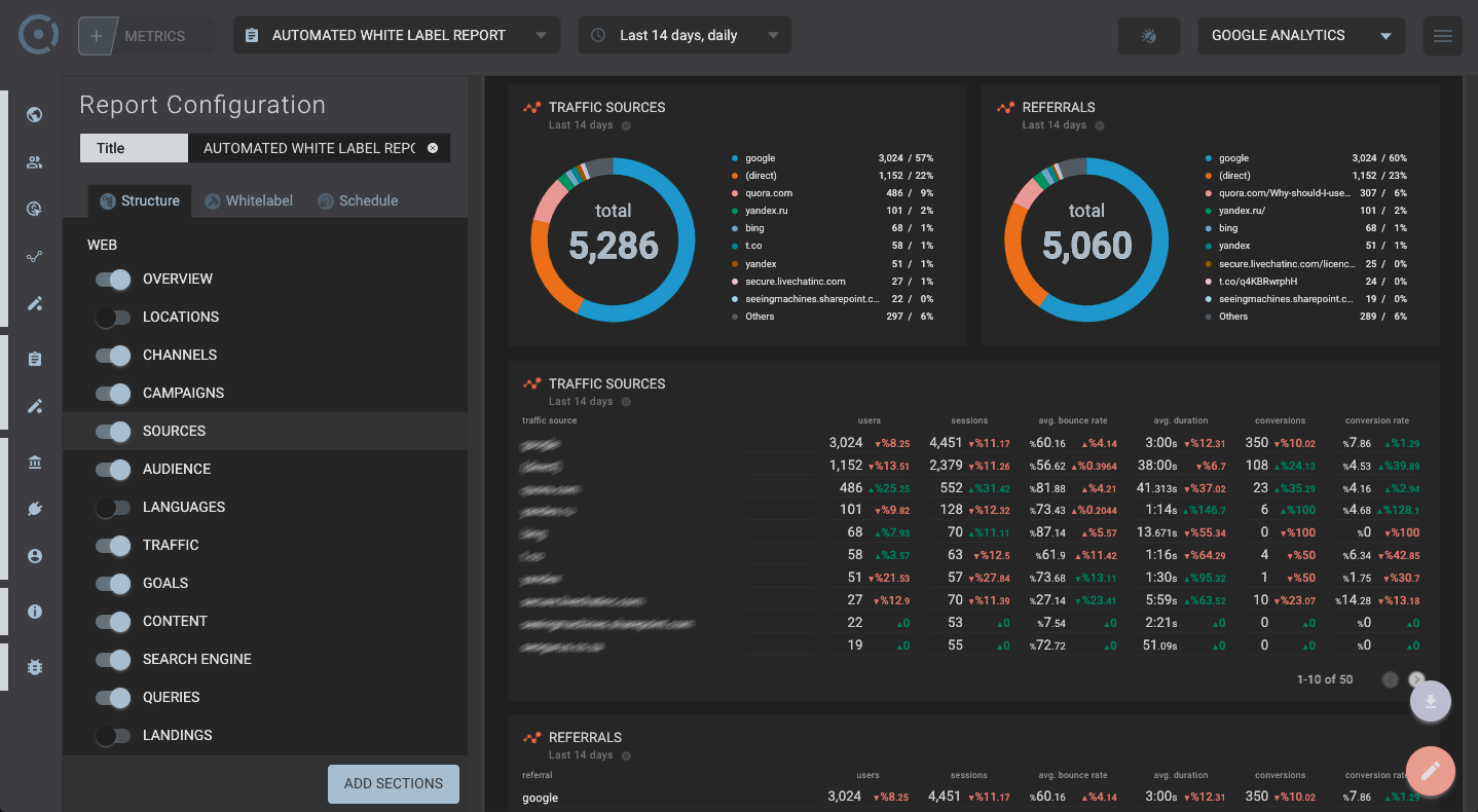 Template for generated report: Google analytics seo report template for website traffic sources