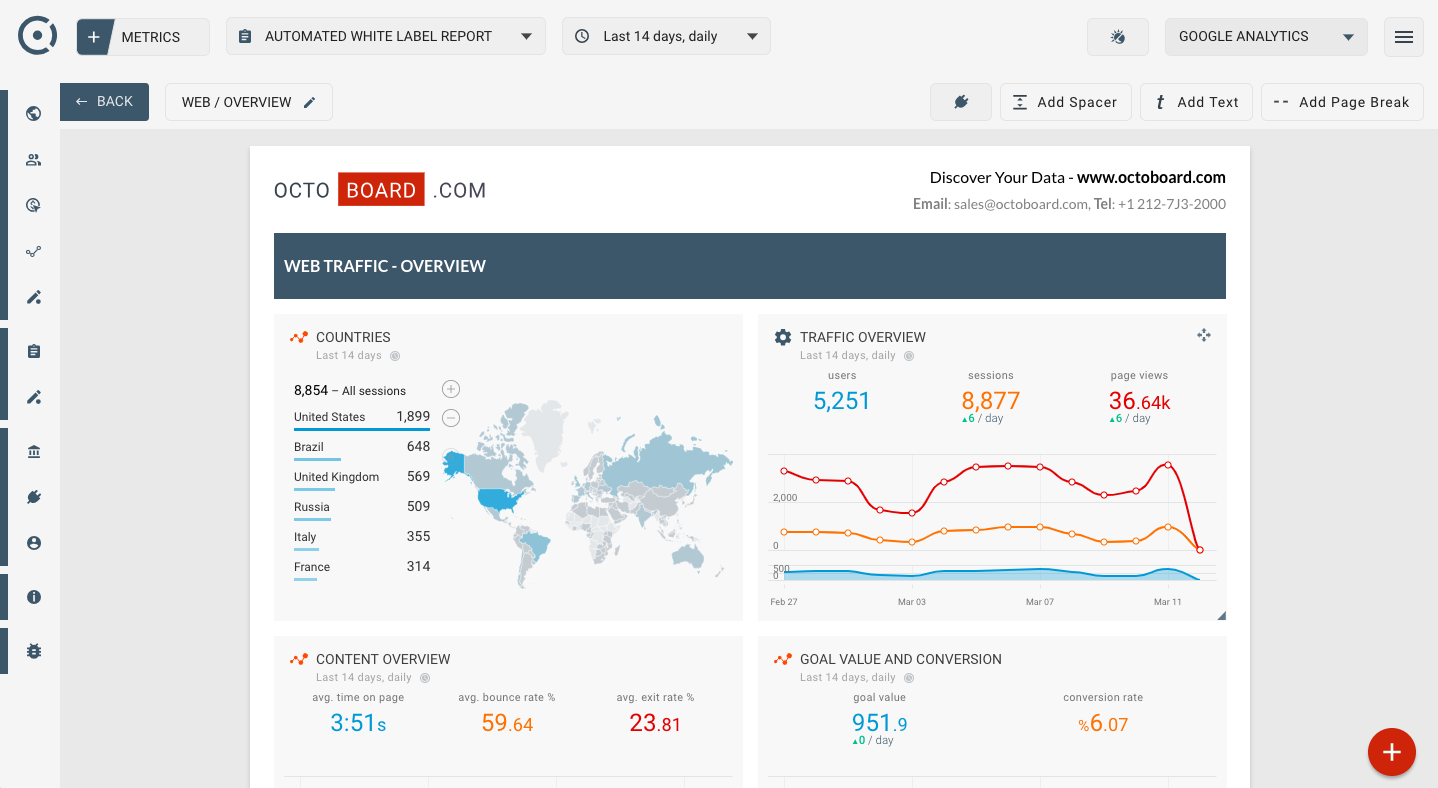 OCTOBOARD dashboards, templates and reports gallery: Google analytics seo report template for website traffic