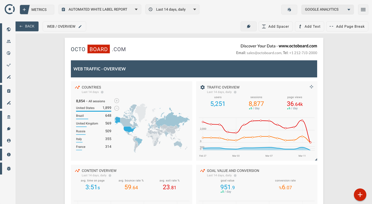 Template for generated report: Google analytics seo report template for website traffic