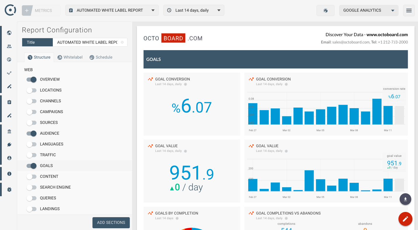 OCTOBOARD dashboards, templates and reports gallery: Google analytics seo template for goals and conversions