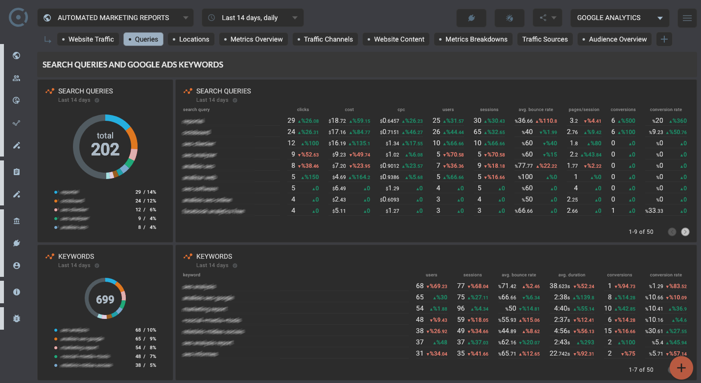 Template for generated report: Google analytics seo template for keywords and queries analysis