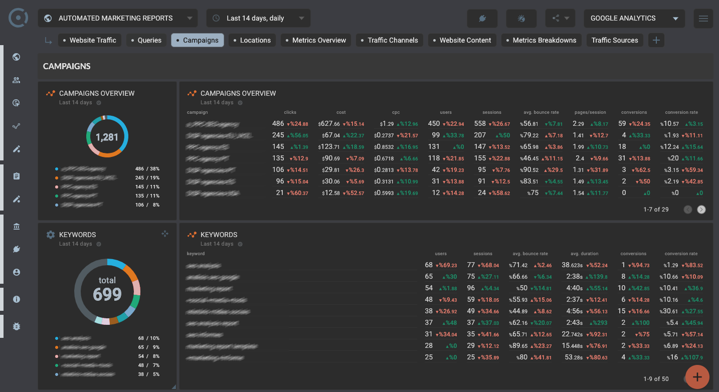 Template for generated report: Google analytics seo template for website campaigns dashboard