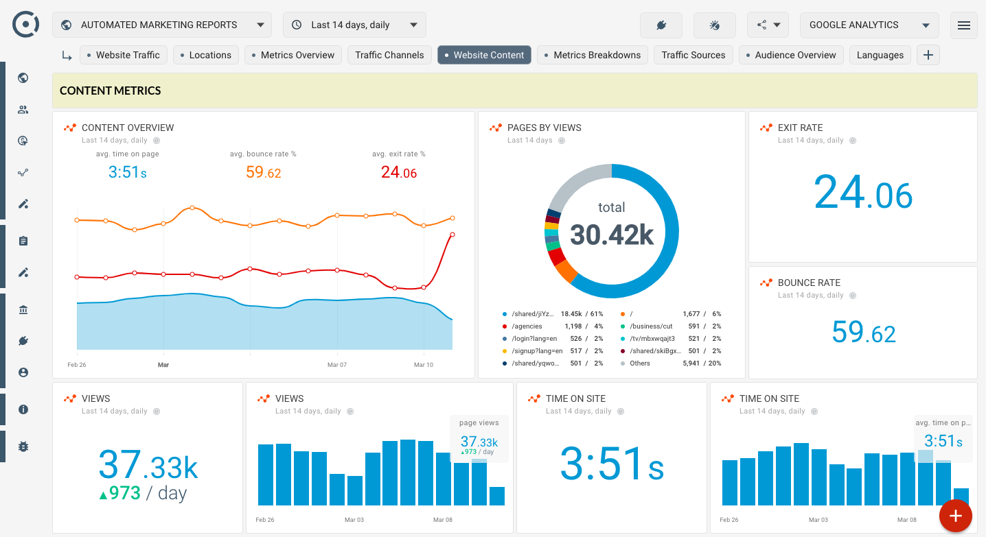 Template for generated report: Google analytics seo template for website content dashboard
