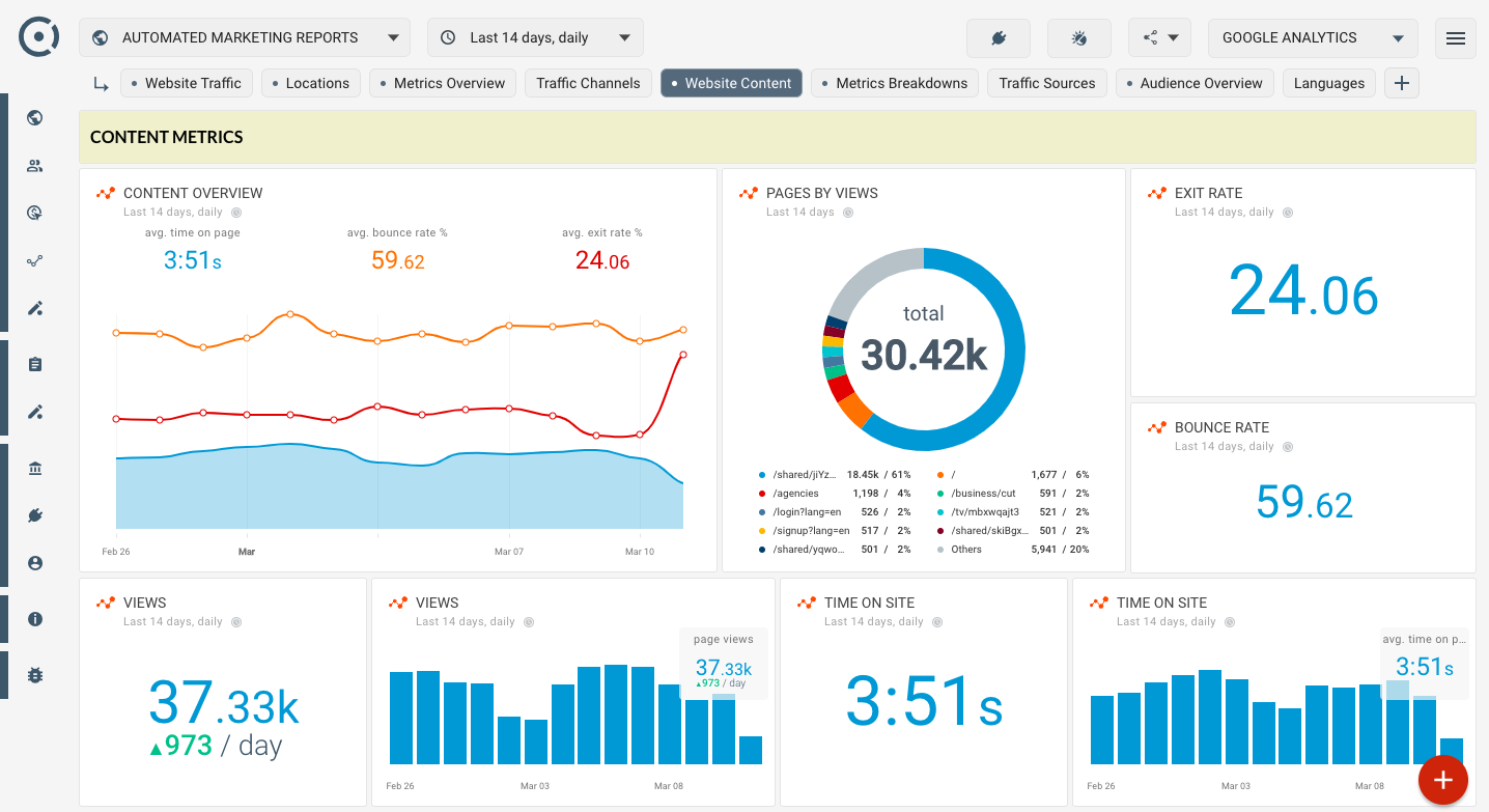 Page Analytics (by Google)