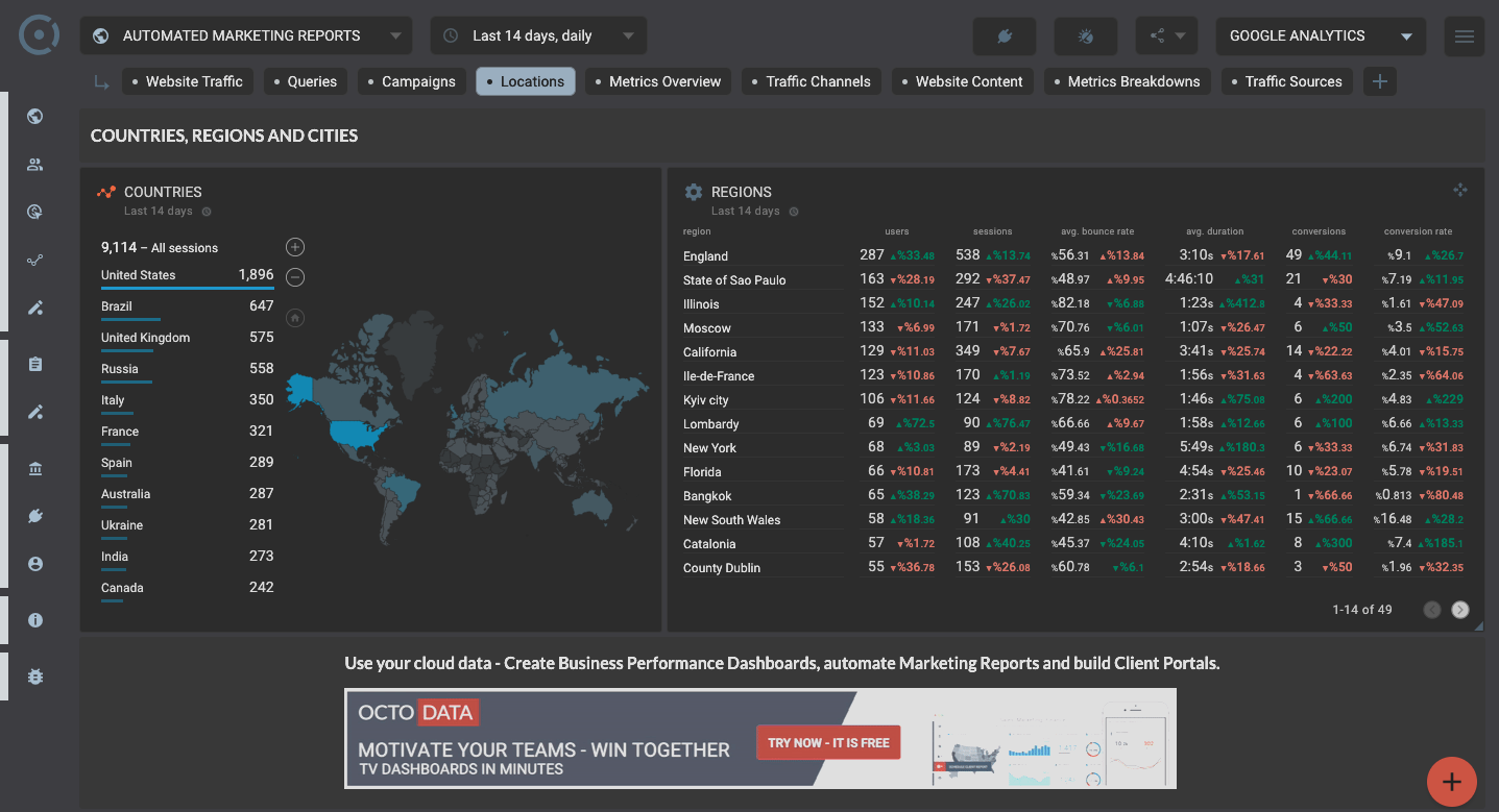 Template for generated report: Google analytics seo template for website geo locations