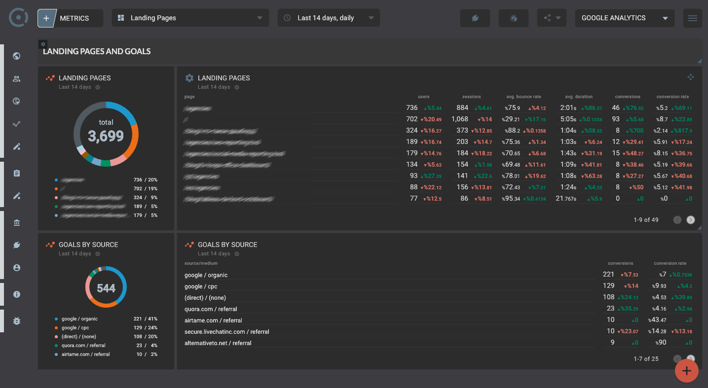 Template for generated report: Google analytics seo template for website landing pages