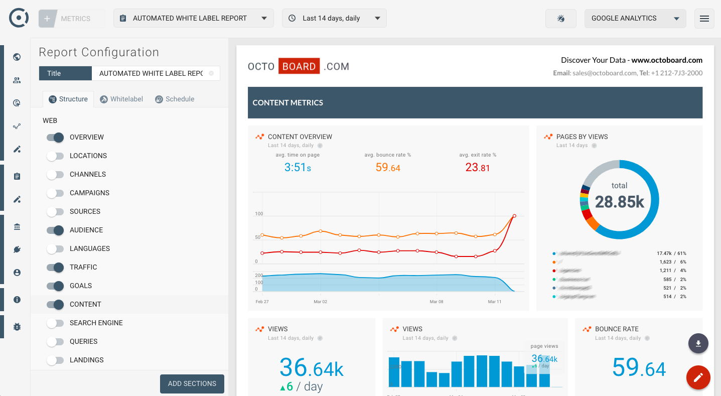 OCTOBOARD dashboards, templates and reports gallery: Google analytics whitelabel content report template