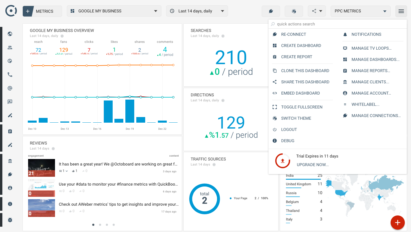 OCTOBOARD dashboards, templates and reports gallery: Google my business application dashboard