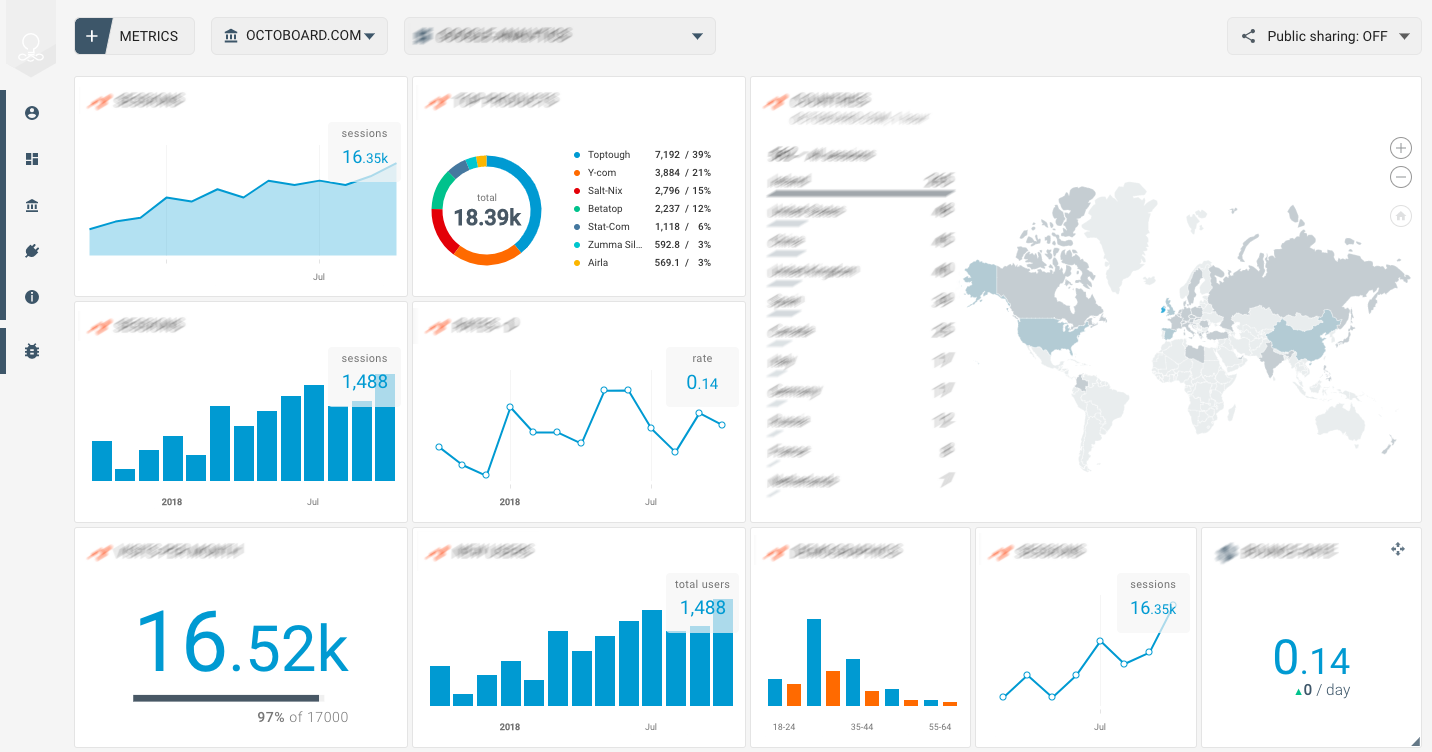 OCTOBOARD dashboards, templates and reports gallery: Google search console seo template for automated reporting