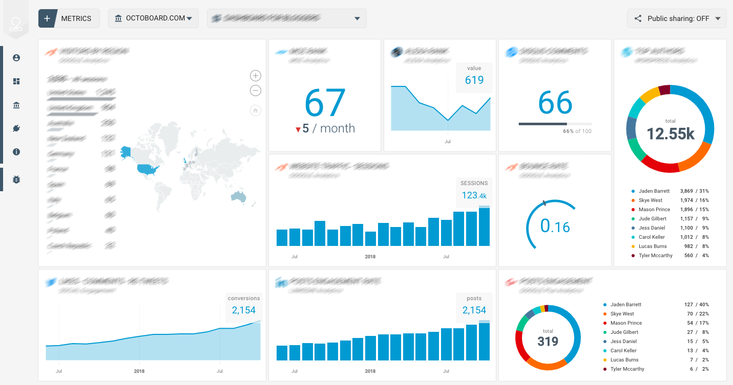 OCTOBOARD dashboards, templates and reports gallery: Google search console seo template for marketing dashboards