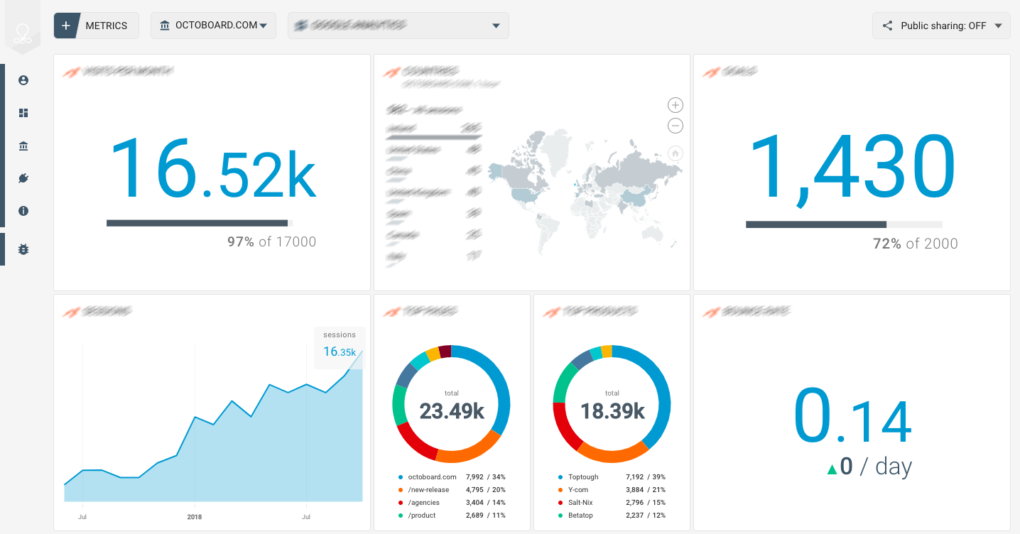 OCTOBOARD dashboards, templates and reports gallery: Hubspot automated marketing report