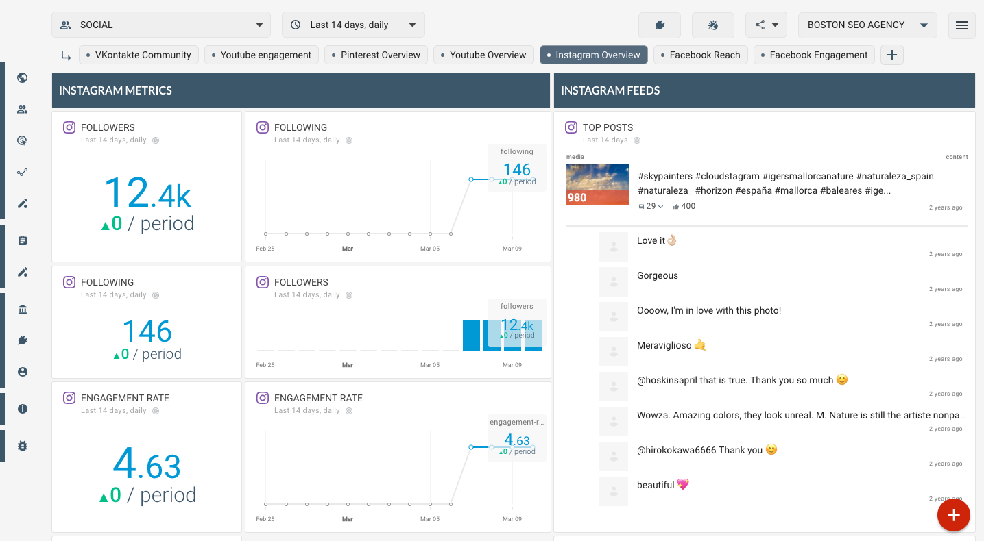 OCTOBOARD dashboards, templates and reports gallery: Instagram application dashboard