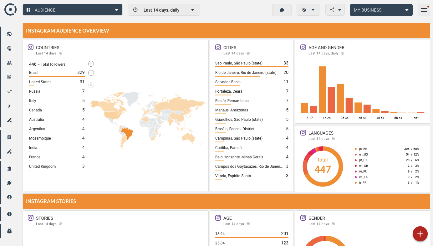 OCTOBOARD dashboards, templates and reports gallery: Instagram audience dashboard