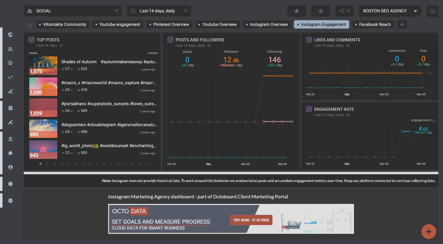 OCTOBOARD dashboards, templates and reports gallery: Instagram engagement template