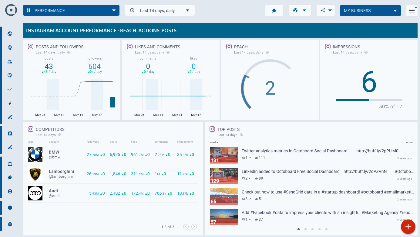 OCTOBOARD dashboards, templates and reports gallery: Instagram performance dashboard