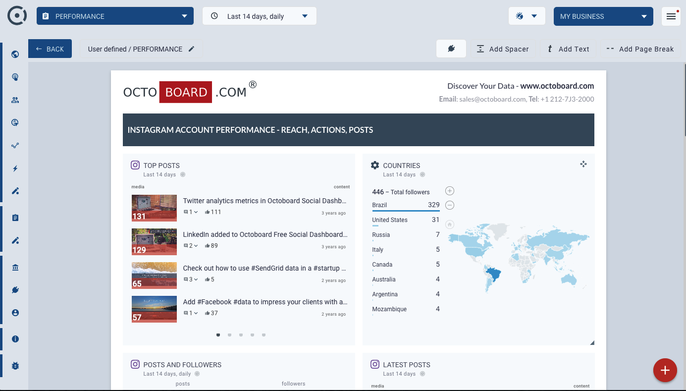 Octoboard data dashboard: Instagram report in octoboard