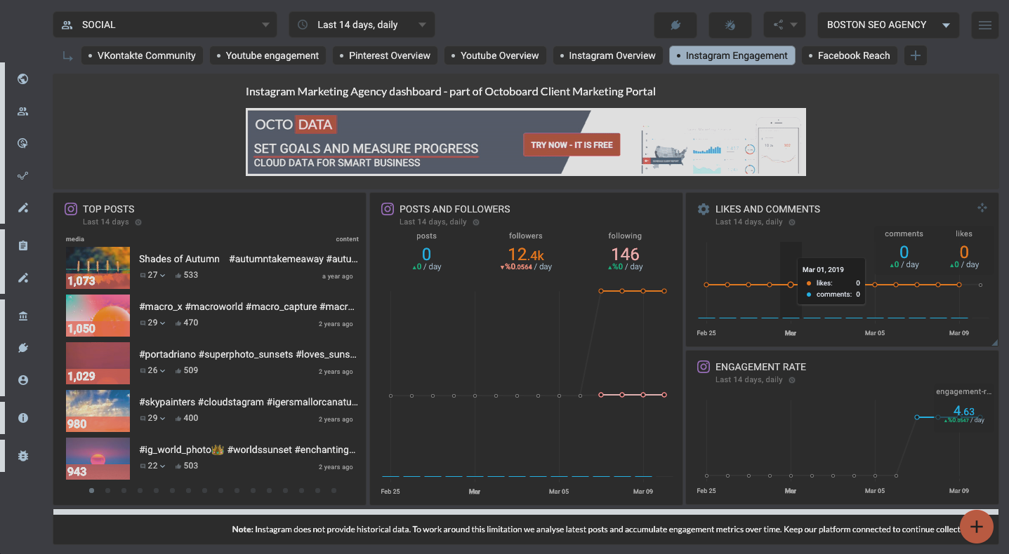 OCTOBOARD dashboards, templates and reports gallery: Instagram social media template for online dashboard