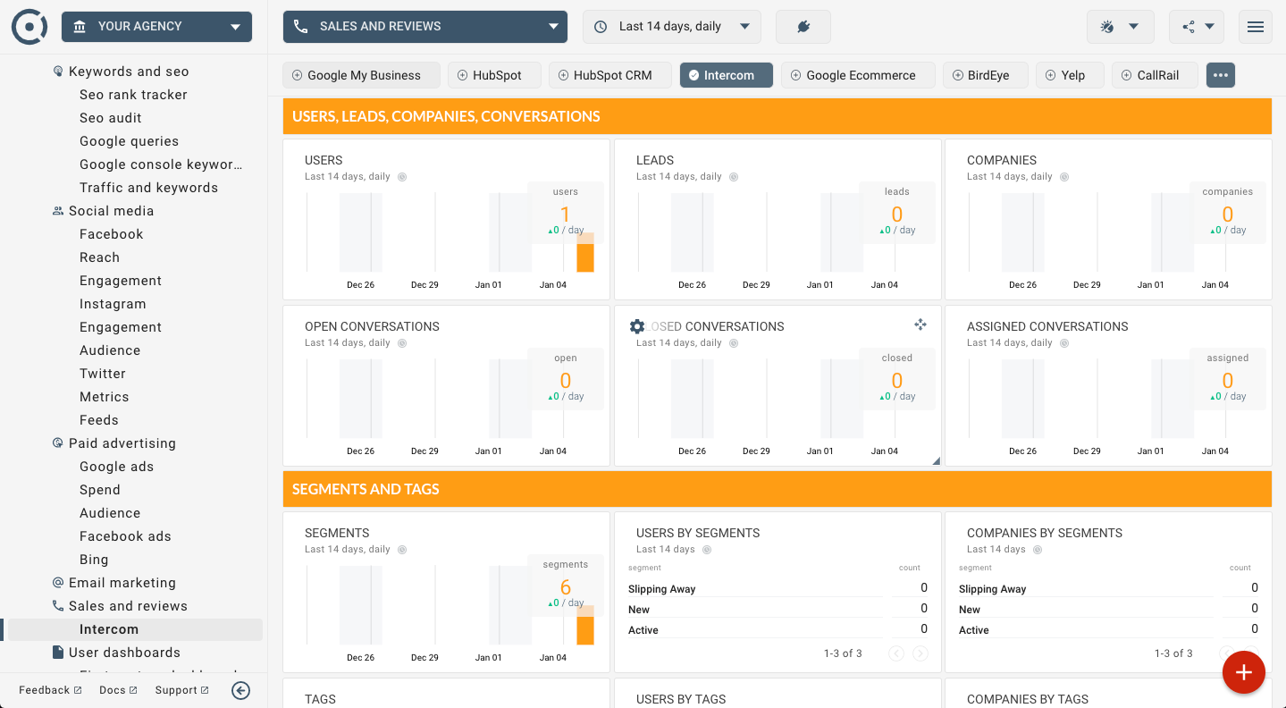 Octoboard data dashboard: Intercom marketing dashboard