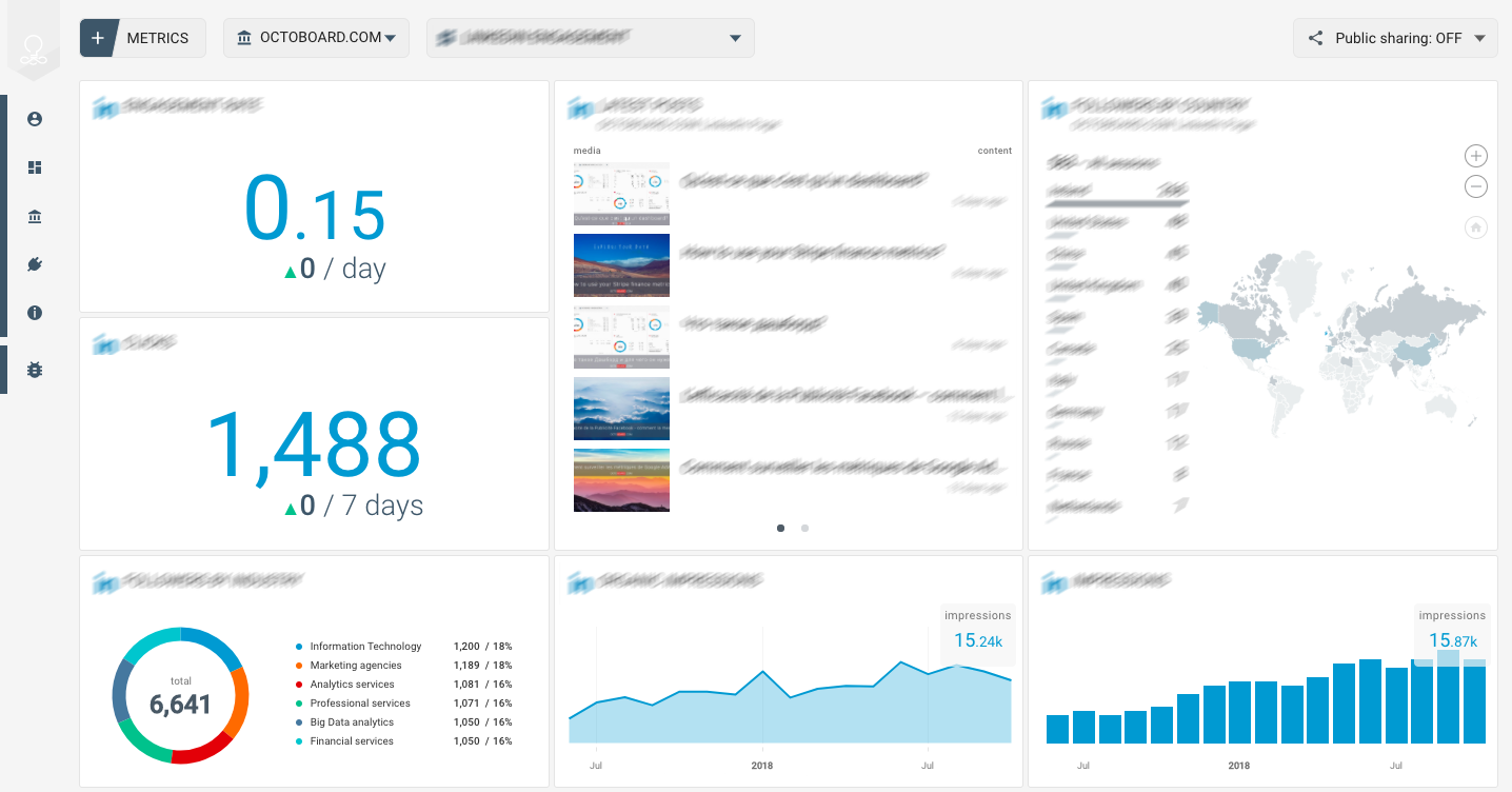 Octoboard data dashboard: Linkedin ads application dashboard