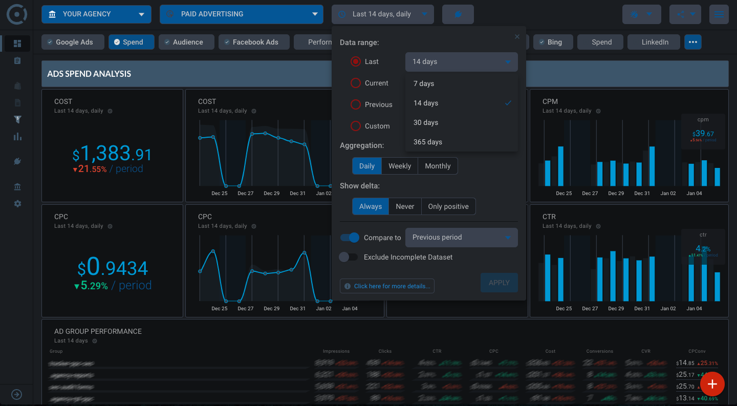 OCTOBOARD dashboards, templates and reports gallery: Linkedin ads automated report template