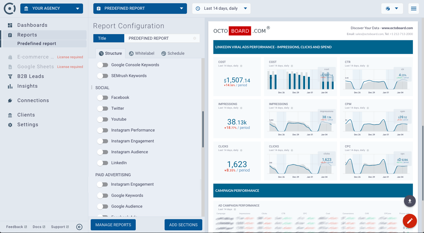 OCTOBOARD dashboards, templates and reports gallery: Linkedin ads viral engagement report