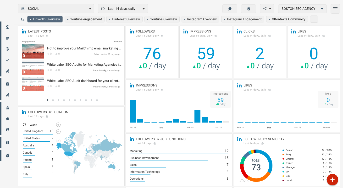 Octoboard data dashboard: Linkedin application dashboard