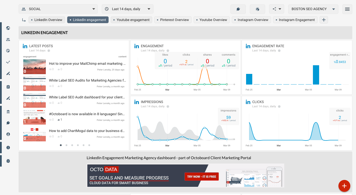 Template for generated report: Linkedin engagement template