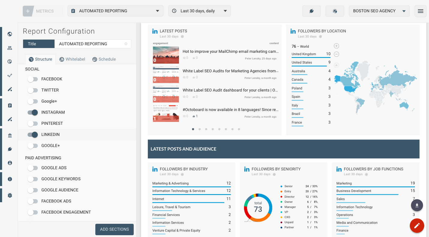 OCTOBOARD dashboards, templates and reports gallery: Linkedin marketing template for automated reporting