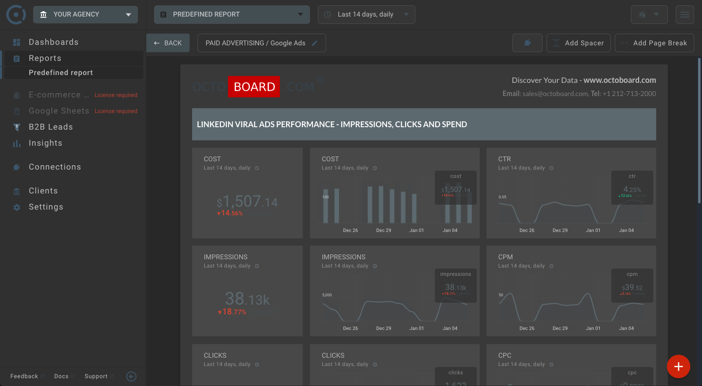 OCTOBOARD dashboards, templates and reports gallery: Linkedin viral ads report